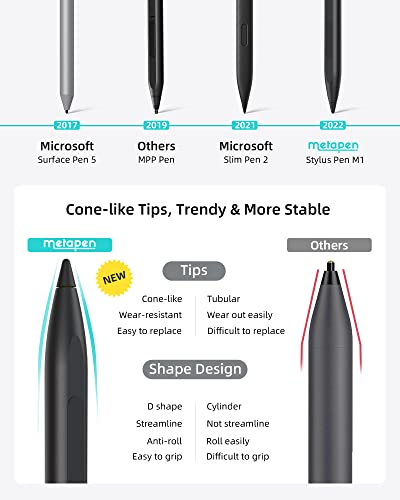 Metapen Stylus Pen ME-MPP712 40 Minutes Charging Time 300 Hours Standby 1024 Levels Pressure Sensitivity