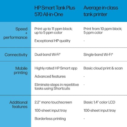 HP Smart Tank Plus 570 Multifunction Ink Tank Printer, 1920 x 1080 Resolution, LED Display, Color Output