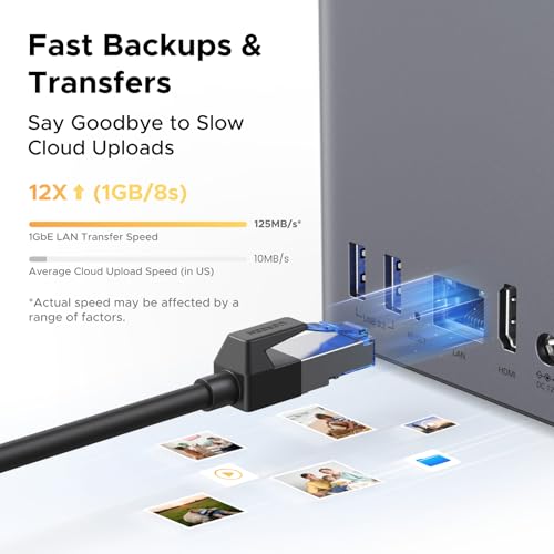 UGREEN 64TB DH2300 Diskless External NAS, 1GbE, Mechanical Storage, Ethernet & USB Interface, 7200RPM, Designed for Personal Use