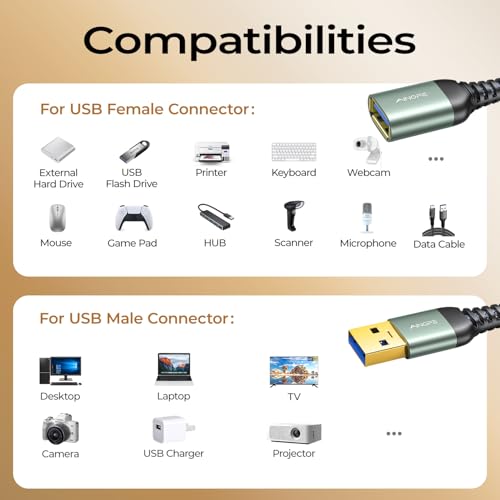 AINOPE 10 Feet AP465-3M USB 3.0 Extension Cable Male to Female 5 Gbps Grey