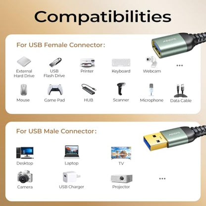 AINOPE 10 Feet AP465-3M USB 3.0 Extension Cable Male to Female 5 Gbps Grey
