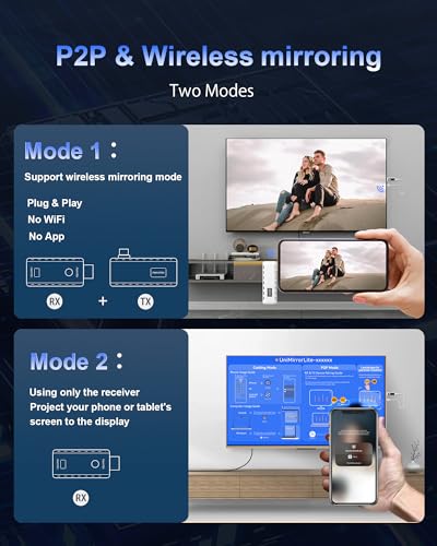 Tongtion 50M 269W-E 1080P 60Hz Wireless HDMI Transmitter and Receiver