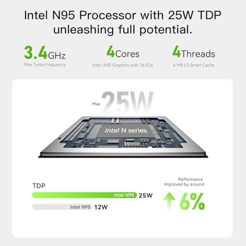 Beelink Mini PC Intel N95 12GB LPDDR5 128GB SSD 3 x M.2 Slots Dual LAN