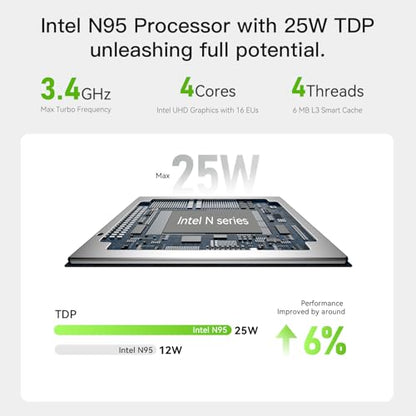 Beelink Mini PC Intel N95 12GB LPDDR5 128GB SSD 3 x M.2 Slots Dual LAN