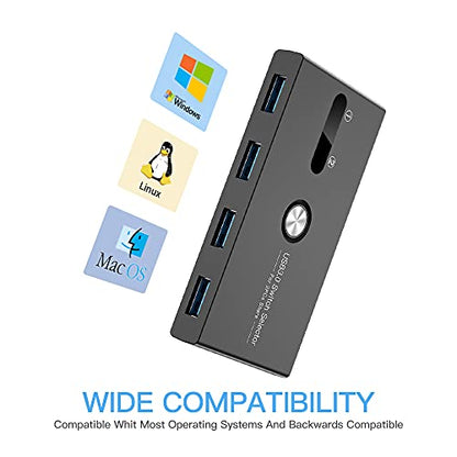 ZIYUETEK USB KVM Switch 4-Port USB 3.0 Model ZY-USBS202A