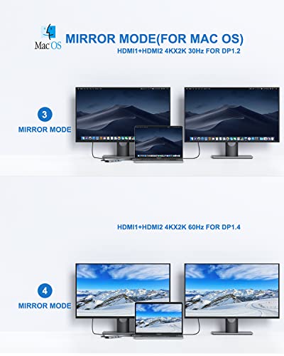 MOKiN 9 Port USB-C Hub HDMI Adapter - Model MOUC0306 - Mac OS 10.14, Dual Monitor, 5Gbps