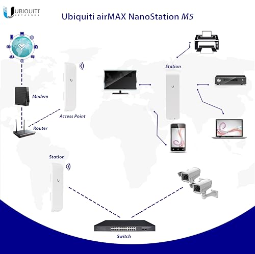 Epsilont NSM5-WIRELESS BRIDGE 5 GHz 150 Mbps Wireless Access Point