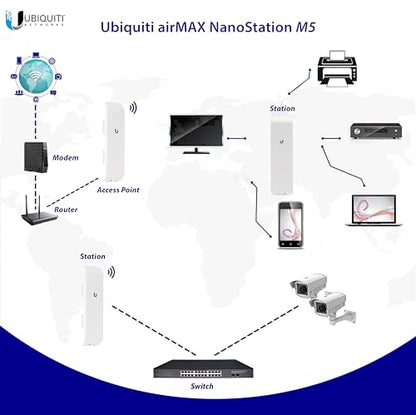 Epsilont NSM5-WIRELESS BRIDGE 5 GHz 150 Mbps Wireless Access Point