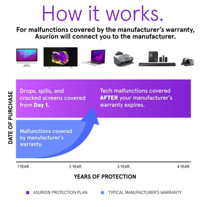 ASURION 4 Year Device Support Plan 500-599.99 USD