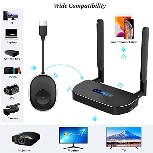 POFAN Wireless HDMI Transmitter and Receiver TX*1+RX*1 1080p 60Hz HDMI Adapter