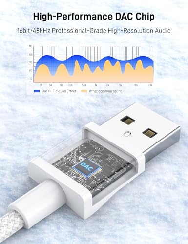 KAYQINHO USB Type A Audio Adapter 2 Ports