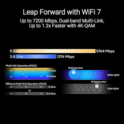 ASUS RT-BE88U 7200Mbps Dual-Band WiFi 7 AiMesh Router with 34G Wired Performance