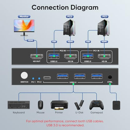 Hearvo 1 Monitor 2 Computers S7229H 8K@60Hz KVM Switch USB 3.0