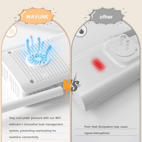 WAVLINK AX3000 WiFi Extender Dual-Band 5 GHz 3000 Mbps 802.11ax Wireless Signal Booster