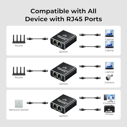 DUOPURUI 2.25x2.09x0.86 inches Ethernet Splitter DPR-001 1000Mbps
