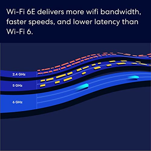 Amazon eero Pro 6E Mesh Wi-Fi Router 2.5 Gbps 2000 sq ft