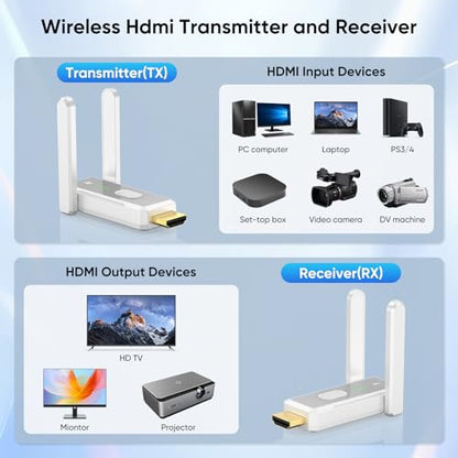 KVZOO HDMI Wireless Transmitter and Receiver Kit 500 FT 1080P 2.4G/5G