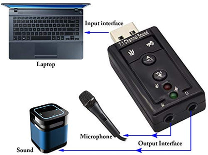 zdyCGTime 2.28"L x 0.98"W x 0.55"H 682559181180 7.1-Channel Stereo Virtual External USB Audio Adapter