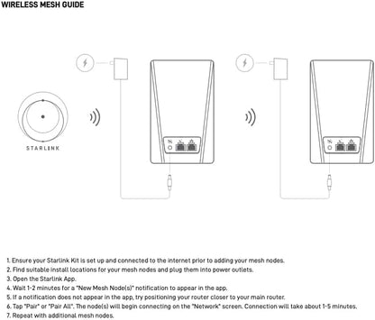 Generic Starlink Mini Router UTR-251 Dual-Band 150 Mbps 5GHz Satellite Router