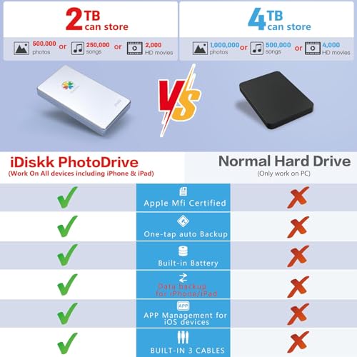 iDiskk 2TB External Hard Drive USB 3.0 HDD Model: iDiskk-PD01-2TB-US