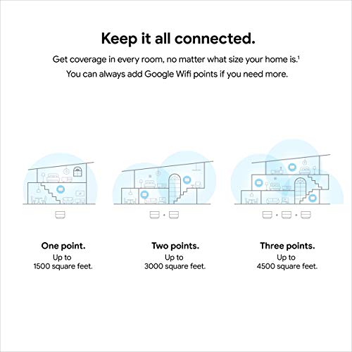 Google 1 Count GA02430-US Dual-Band Wi-Fi 5 Mesh Router 1 Gbps 802.11ac
