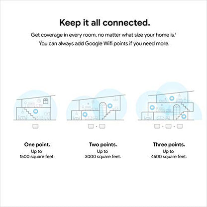 Google 1 Count GA02430-US Dual-Band Wi-Fi 5 Mesh Router 1 Gbps 802.11ac