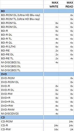Produplicator Slim Portable BP60NB10 External Blu-ray Drive 6X Write Speed 8X Read Speed USB