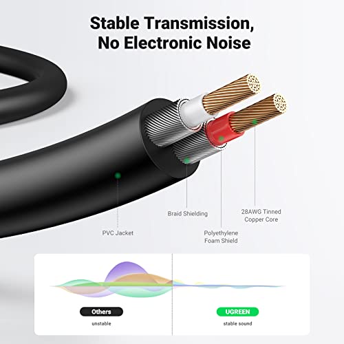UGREEN 6.6FT 3.5mm to RCA Male Audio Adapter Y Splitter Cable