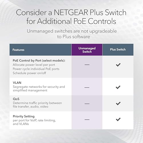 NETGEAR 8-Port Gigabit Ethernet PoE Unmanaged Switch GS108PP, 240V, 1Gbps, Rackmount & Wall Mount, Limited Lifetime