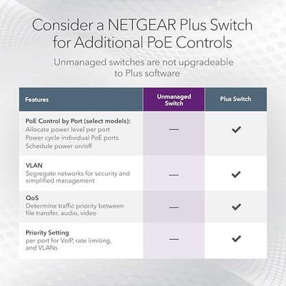 NETGEAR 8-Port Gigabit Ethernet PoE Unmanaged Switch GS108PP, 240V, 1Gbps, Rackmount & Wall Mount, Limited Lifetime