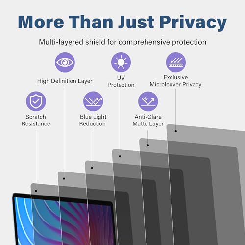 SenseAGE 13.6 inch SP-PVM-MA136RE-2022 Privacy Screen Filter Anti-Glare Anti-Blue Light