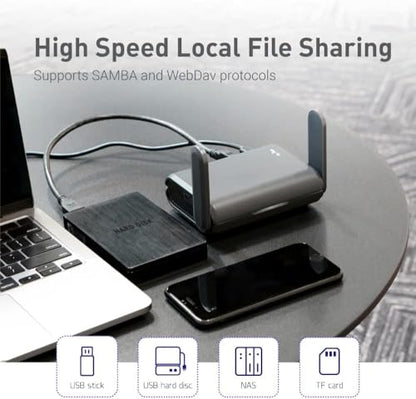 GL.iNet Dual-Band Wireless Router GDB008W3-050400ZX 1800 Mbps Wi-Fi 6 Ethernet Connectivity