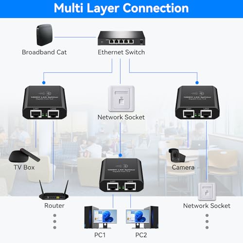 AILVLVNG Ethernet Splitter 1 Port to 2 RJ45 1000Mbps Unmanaged