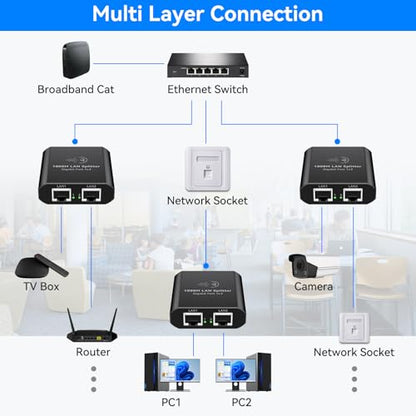 AILVLVNG Ethernet Splitter 1 Port to 2 RJ45 1000Mbps Unmanaged