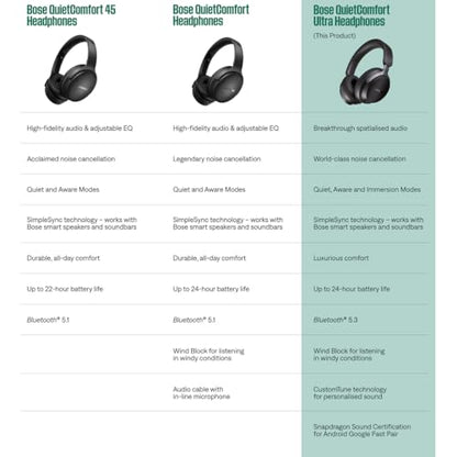 Bose 880066-0300 Noise Cancelling Over-the-Ear Headphones Bluetooth 5.3