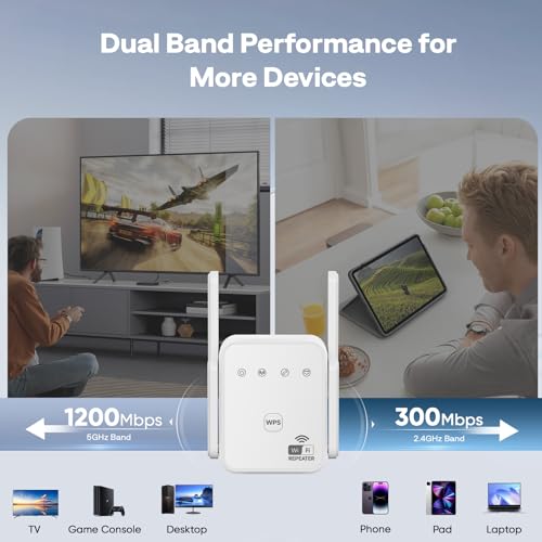 Gorzhesua 1200 Mbps RE171F-FA-01 Dual Band Wireless Range Extender