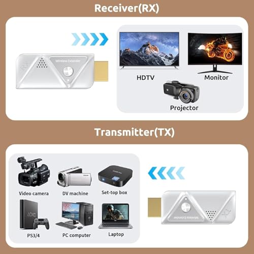 Elalight Wireless HDMI Transmitter and Receiver, DT257W-H, 4K Decoding, Ultra Low Latency, Long Range