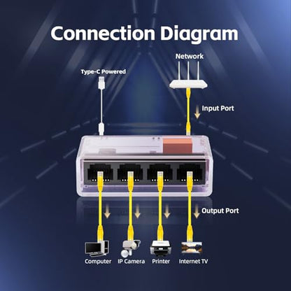 YuLinca Gigabit Ethernet Splitter 1 to 4 Ports, SPT14GE, 1000 Mbps