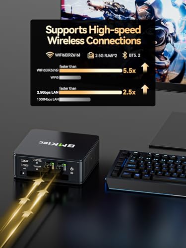 GMKtec Mini PC M6 Ultra I AMD Ryzen 5 7640HS I 4K Output I Dual Ethernet Ports I DDR5 RAM I Compact