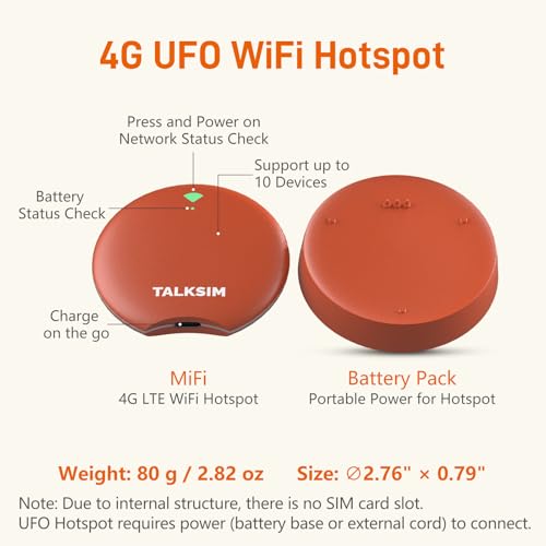 TALKSIM MF201 Mobile Hotspot, LTE, 300 Mbps, 802.11ax, Internal Antenna, Wireless, USA Coverage
