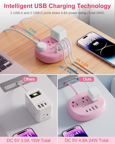 kakahigh 5FT 771-W Pink Extension Cord 125 Volts 1625 Watts Standard Power Strip with 3 AC Outlets and 4 USB Ports