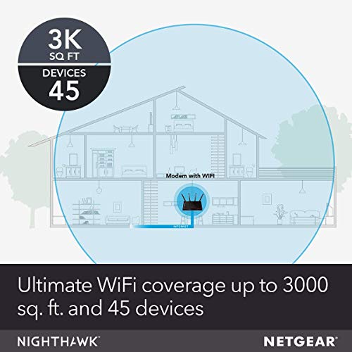 NETGEAR AC3200 C7800 DOCSIS 3.1 Modem Router Combo with 32x8 Channel Bonding