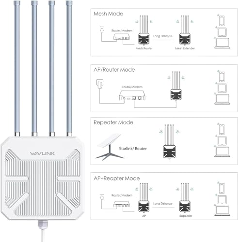 WAVLINK 2 Kilograms WN573HX3 AX3000 WiFi 6 Dual-Band Access Point