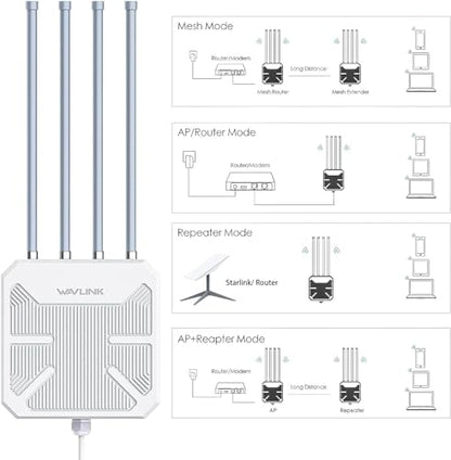 WAVLINK 2 Kilograms WN573HX3 AX3000 WiFi 6 Dual-Band Access Point