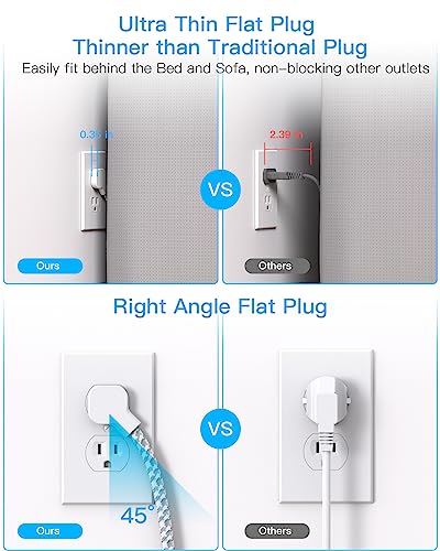 HANYCONY 5ft Power Strip HN43T 4 Outlets 4 USB Ports Type B