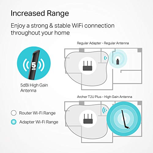 TP-Link 2.28" x 0.71" x 6.83" Archer T2U Plus USB WiFi Adapter USB 600 Mbps Windows 7 and Above, MacOS 10.9 - 10.14
