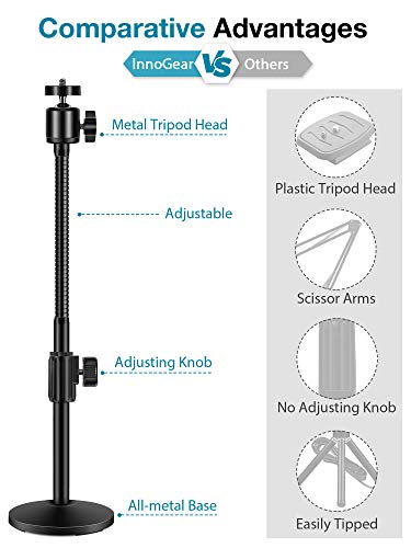 InnoGear 1.0 Count WS130 Webcam Stand Tabletop Mount Fully Adjustable Professional Design