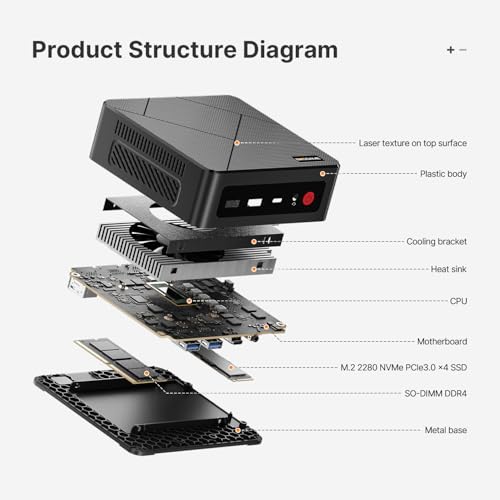 BOSGAME E4 Mini PC Ryzen 5 3550H 4K Triple Display Mini Computer