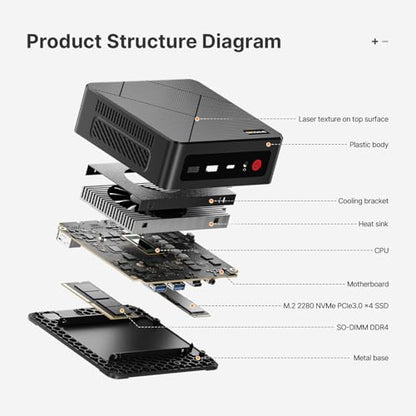 BOSGAME E4 Mini PC Ryzen 5 3550H 4K Triple Display Mini Computer