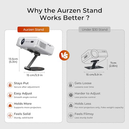 Aurzen Foldable Projector Stand AU-PJ001DS Compatible with Aurzen EAZZE D1, D1R, D1R Cube, D1G, D1 Pro Tabletop Mount
